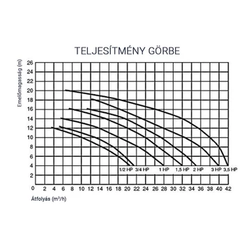  Streamer STRN 300T
