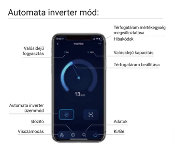  Inverpro Wi-Fi IP20