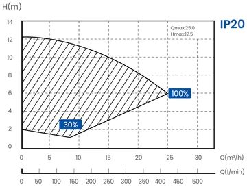  Inverpro Wi-Fi IP20