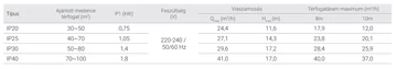 Inverpro Wi-Fi IP25