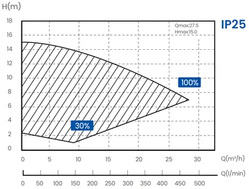 Inverpro Wi-Fi IP25