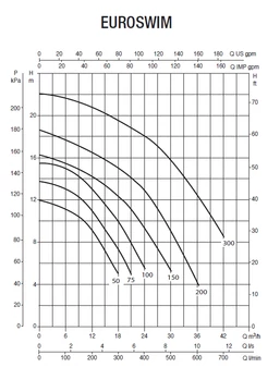 DAB Euroswim 150T