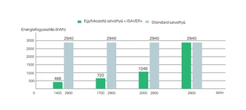 iSAVER+1100 - 230V