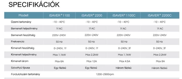iSAVER+1100 - 230V
