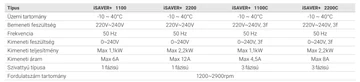  iSAVER+2200 - 230V