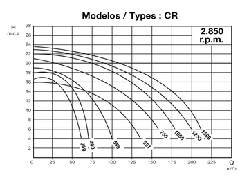 IE3 CR 1250 400/690 V
