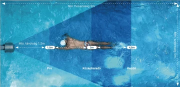 Swim Jet M230