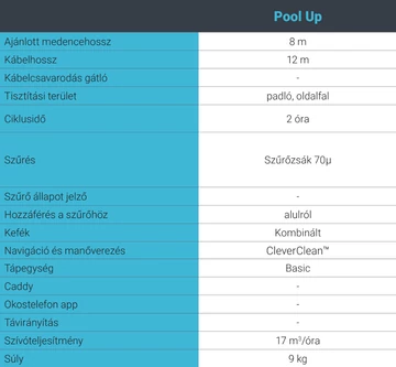 Pool Up CB