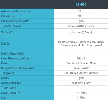 Dolphin M400 IOT CB