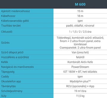 Dolphin M600 IOT CB