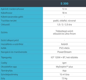 Dolphin S300 IOT