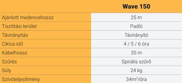 Dolphin WAVE 150