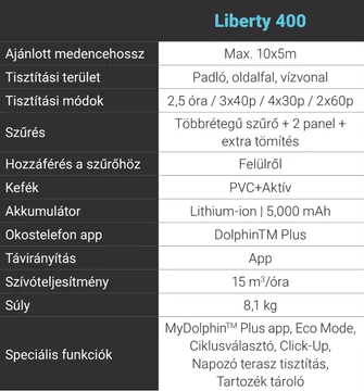 DOLPHIN LIBERTY 400 EU DARK
