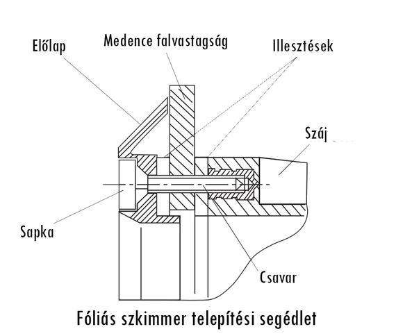 Szkimmer betonos STD