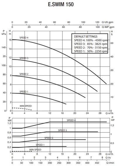 DAB E-Swim 150