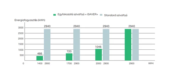 iSAVER+1100 - 230V