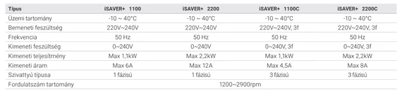 iSAVER+1100 - 230V