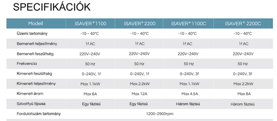 iSAVER+1100C - 400V