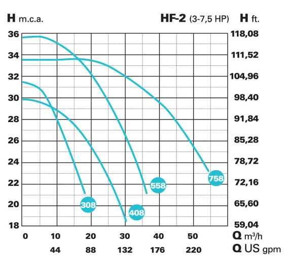 IE3 HF-2 308