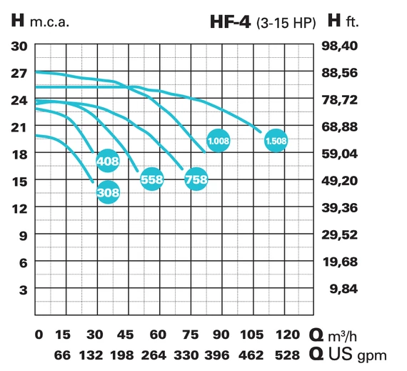 IE3 HF-4 558