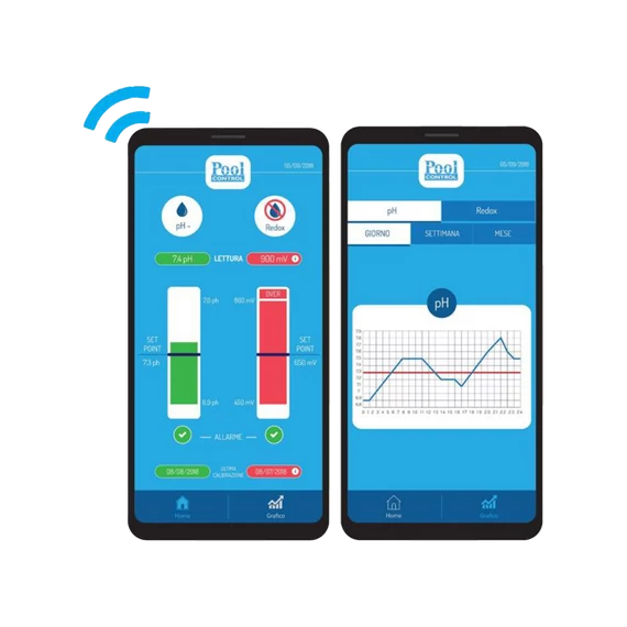 MP1 FAST – PH/REDOX Wi-Fi