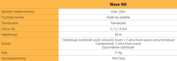 Dolphin WAVE 90i EU