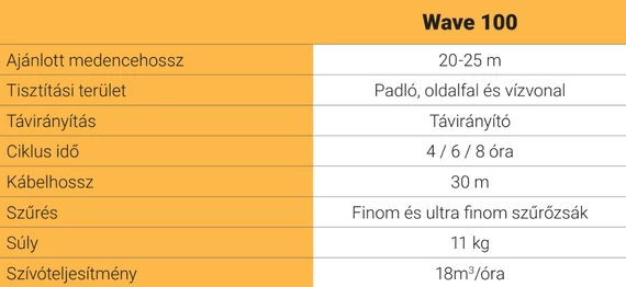 Dolphin WAVE 100 CB