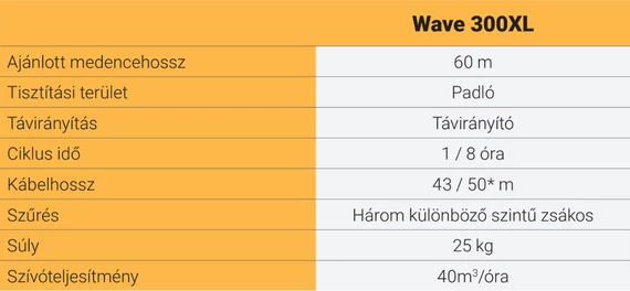 Dolphin WAVE 300XL