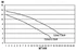 Basic 14m3/h H=8m 1,0HP/230V