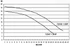 Basic 22m3/h H=8m 1,5HP/230V